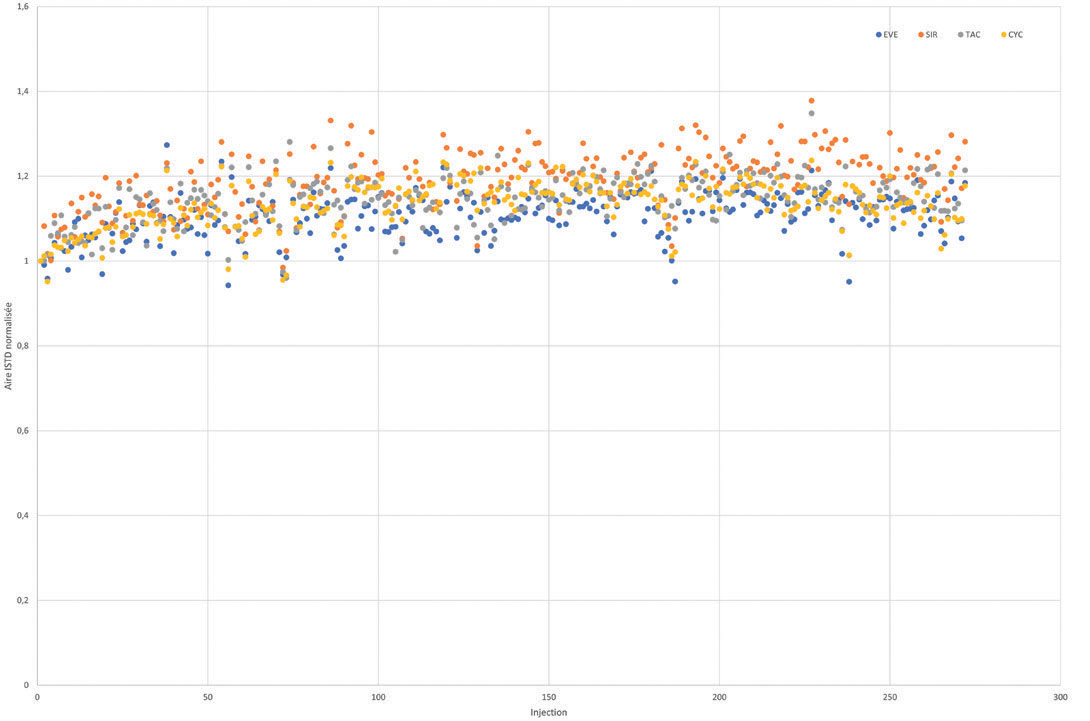 Stable Data