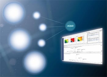 Method Development System