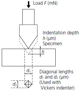 DUH-211/210 Series