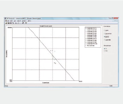 MCT Series Shimadzu