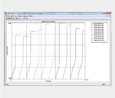 MCT Series Shimadzu