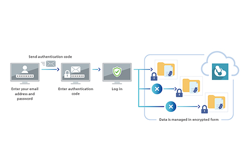 MicrobialTrack Shimadzu