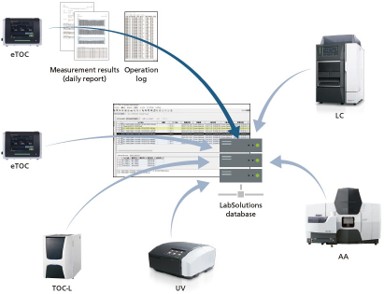 TOC-1000e