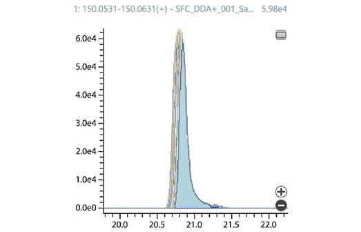 LabSolutions Insight Profiler