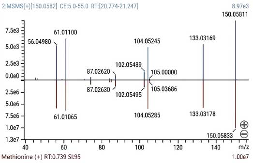 LabSolutions Insight Profiler