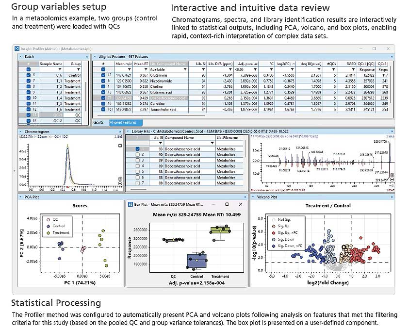 LabSolutions Insight Profiler