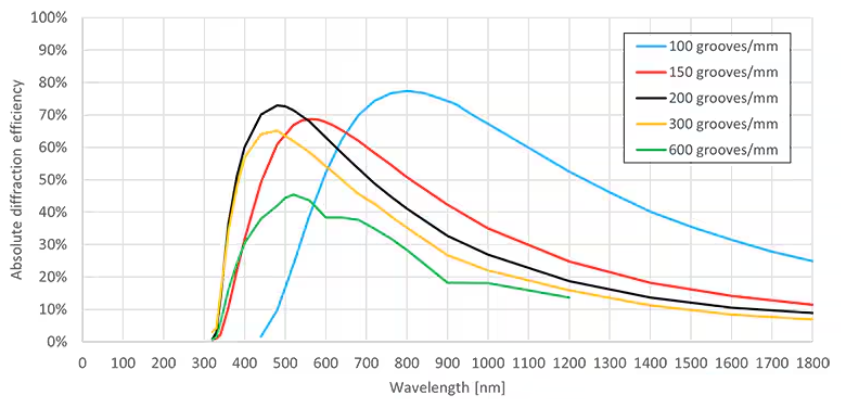 diffraction efficiency shimadzu