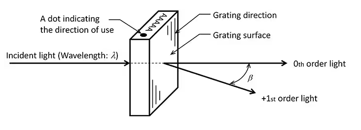 optical devices shimadzu