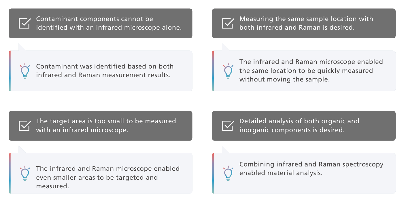Examples of Problems Solved AIRsight Shimadzu