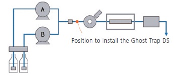 Position to install
