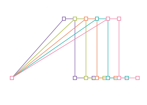 Automatic Optimization of Gradient Conditions