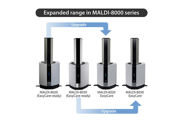 Upgrade for the MALDI-8000 series