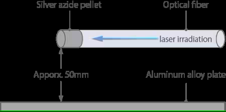Observing Blast and Shock Waves During Detonation of Micro-Explosives