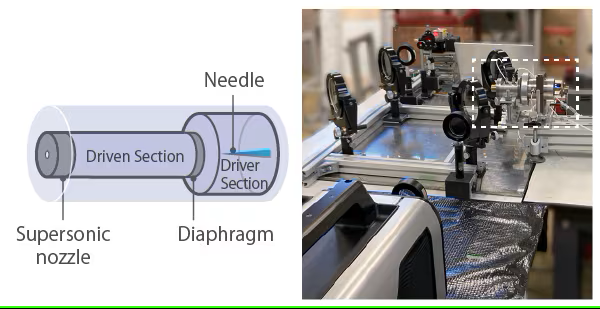 Observation of Shock Waves in Shock Tubes