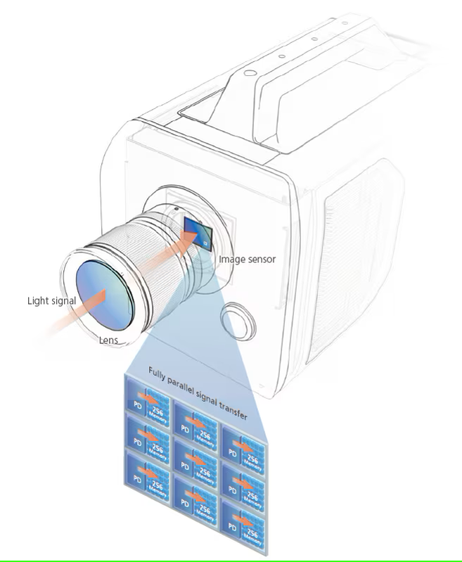Burst Method for Ultra High-Speed Recording