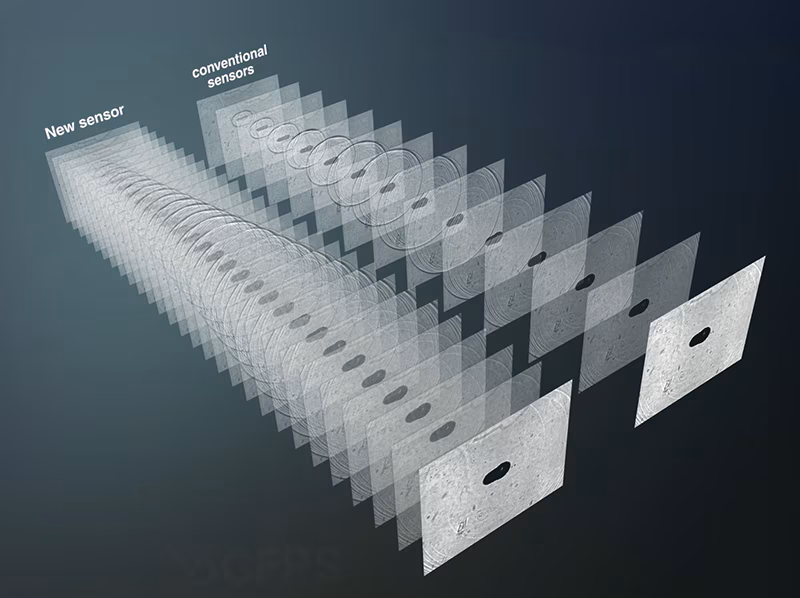 High Image Resolution Across an Impressive Range of Recording Speeds