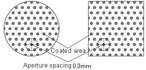 Alperture spacing