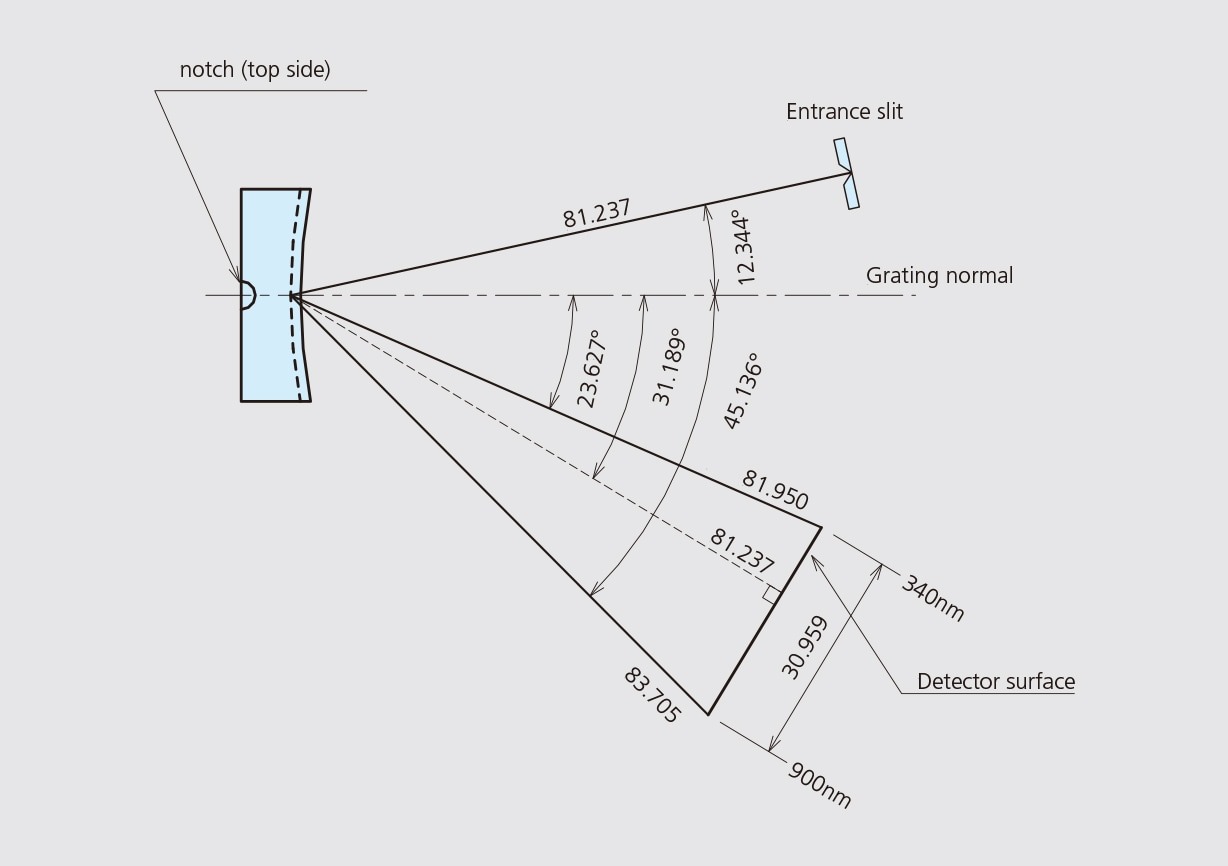 Example of Optical Mount (Polychromator)