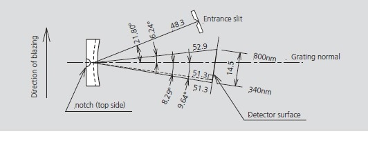 Example of Optical Mount (Polychromator)