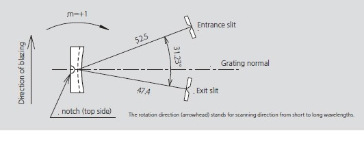 Example of Optical Mount (Monochromator)