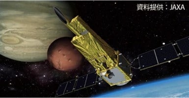 Planetary Spectroscopic Observation Satellite "Hisaki"