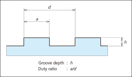 Fig.1 Groove Profile for Laminar Gratings