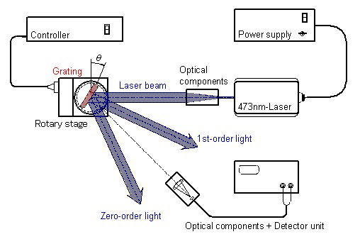 Schematic of Shimadzu Laser Stray Light Measuring System