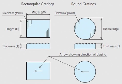 Shape of Plane Gratings