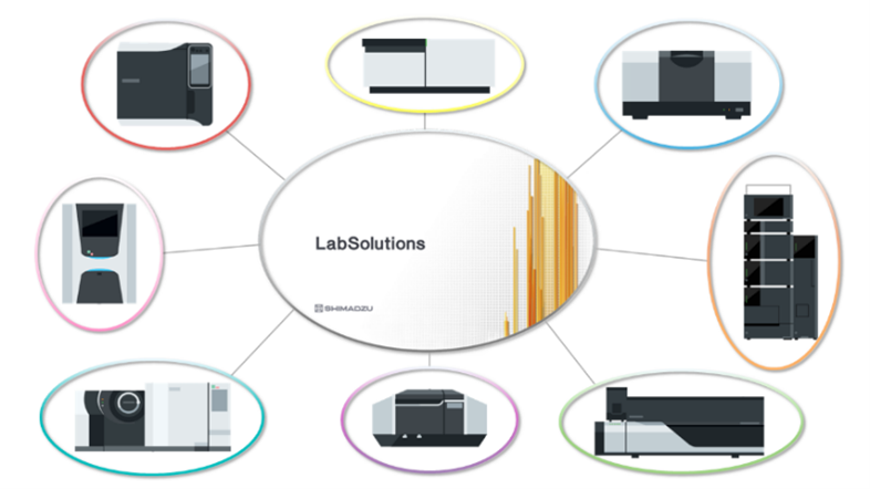 Lab solution CS