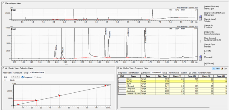 GC chromatogram of a standard mix of fusel alcohols (GC2030 with FID detector)