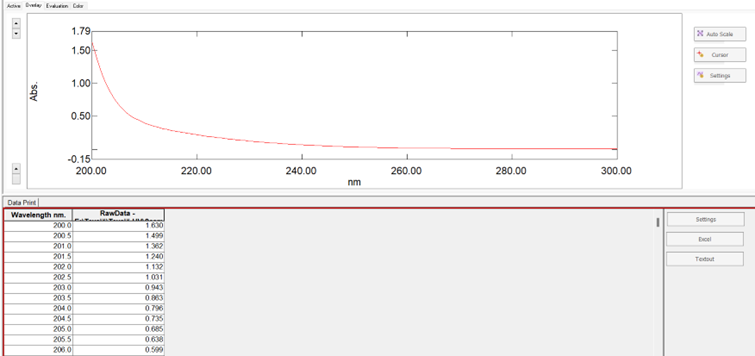 GC chromatogram of a of the 150-year anniversary gin (GC2030 with FID detector)