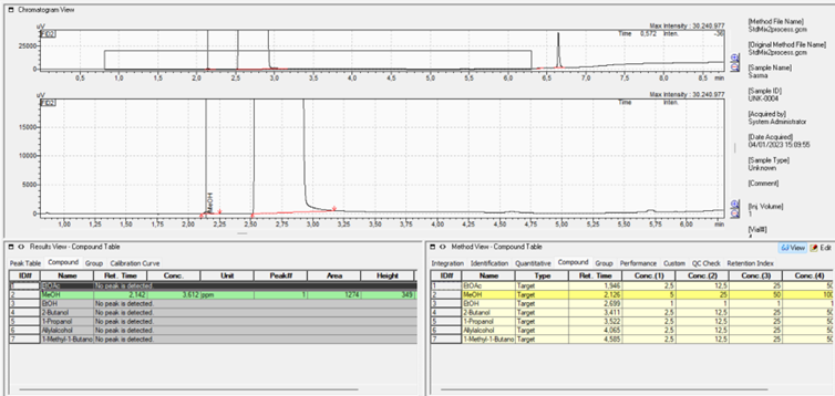 UV analysis of methanol in ethanol (UV-1900i).