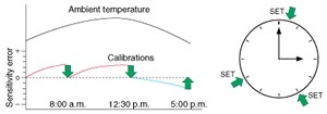 Image of Clock-CAL