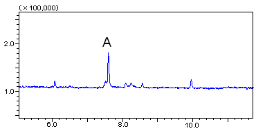 D-Limonene Identification Analysis