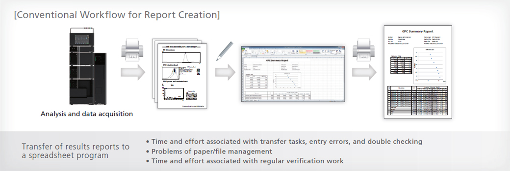 The GPC column from LCTech - perfect for GPC Analysis