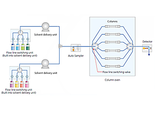 Fully Automated Method Scouting