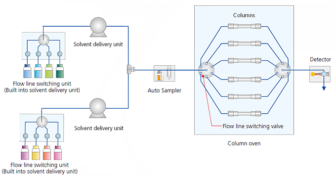 Nexera Method Scouting