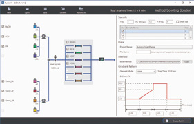Analysis Schedule Creation