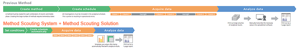Method Scouting System + Method Scouting Solution