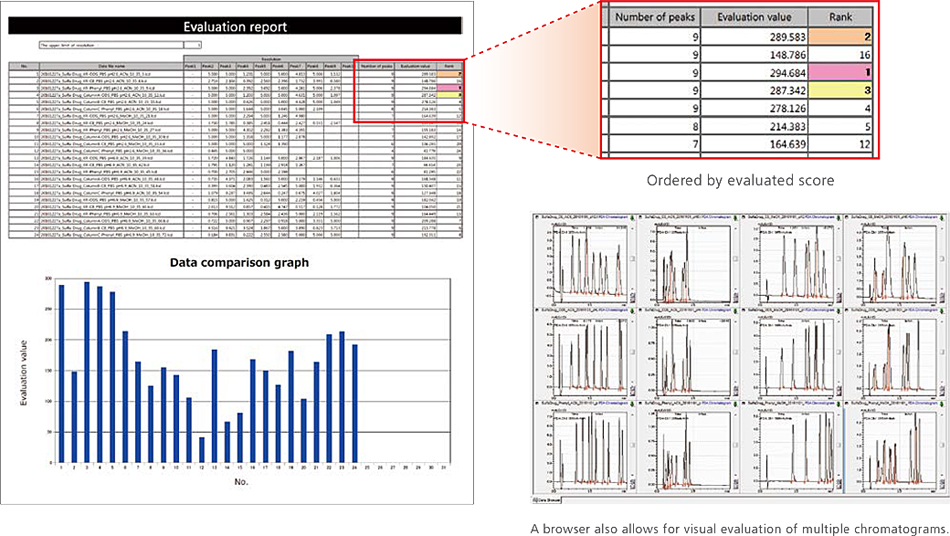 Seamless Evaluation of Results in a Multi-Data Report