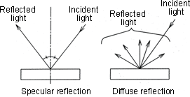 Positiv Refinement klarhed Diffuse Reflectance Measurement | SHIMADZU EUROPA