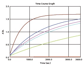 Example of Measurement of Serum Cholinesterase Activity