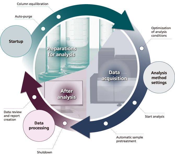 LCMS8060NX FEATURES SHIMADZU EUROPA