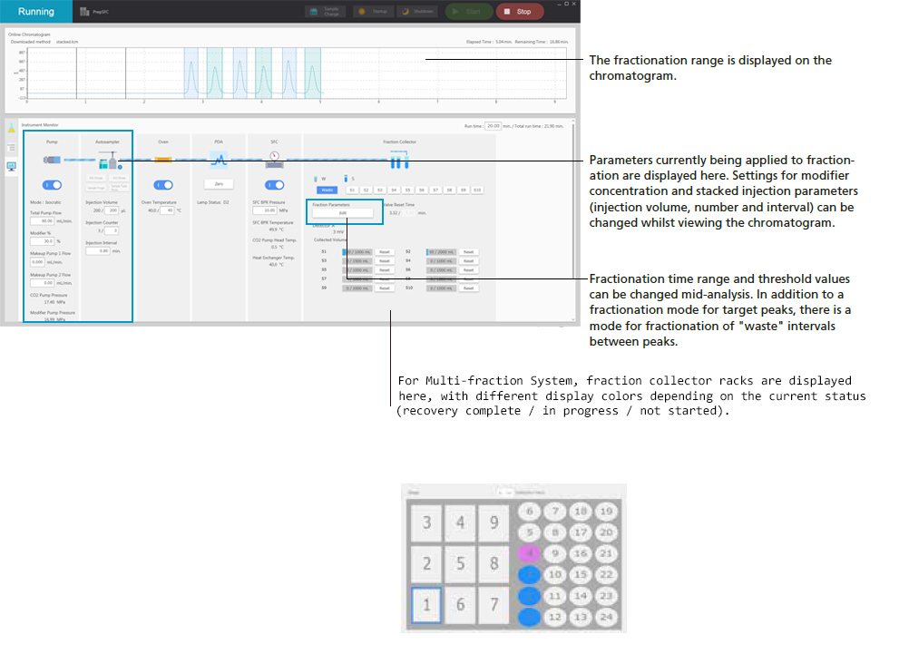 Easily isolate the target peaks