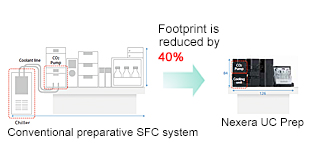 Compact, benchtop design