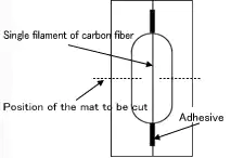 Fig. 1: Sample and Mat (Frame Body)