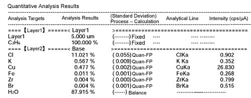 Qualitative-Quantitative Analysis of Ink