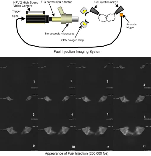 Observation of Fuel Injection