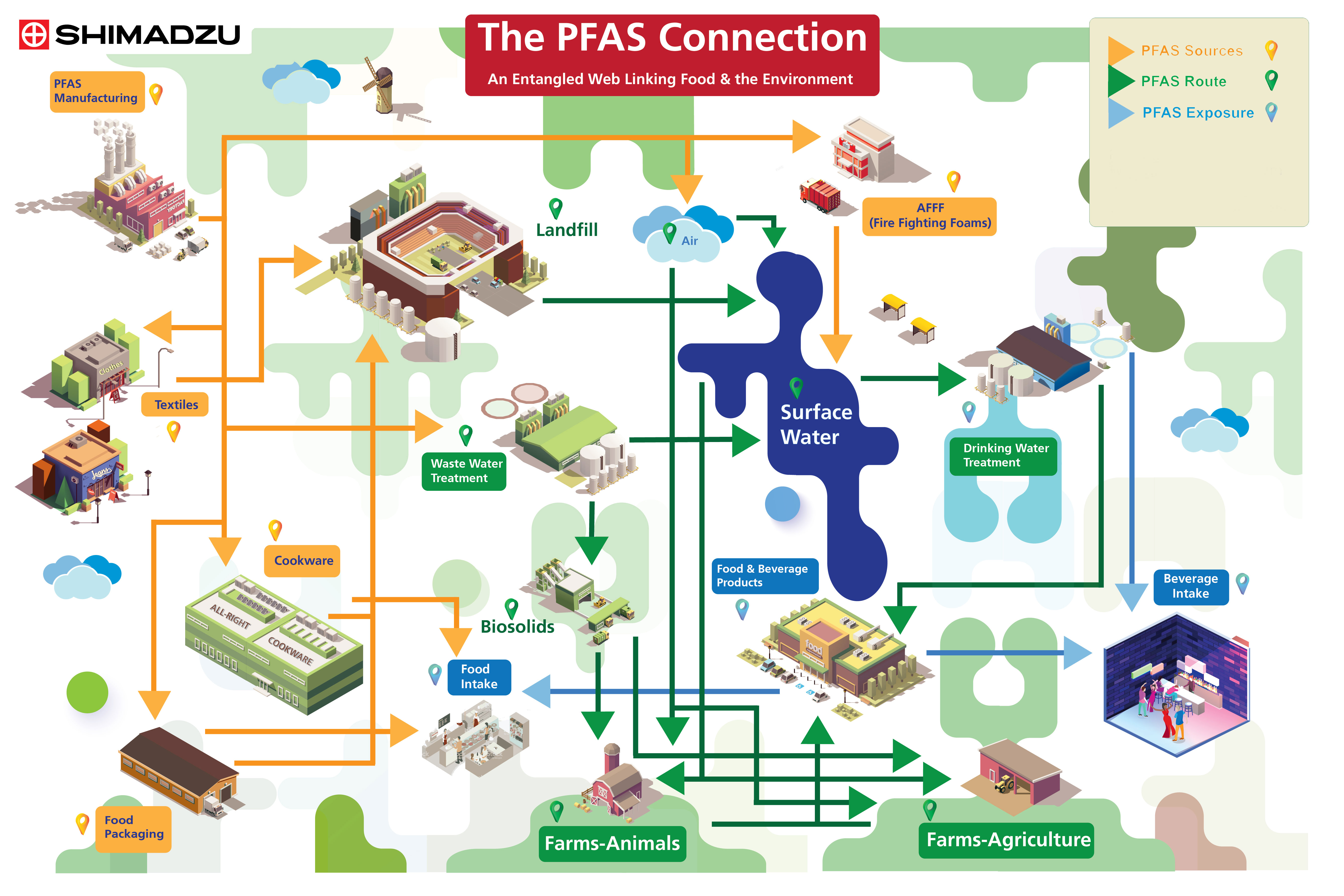 Pfas Per And Polyfluorinated Alkyl Substances Shimadzu Europa