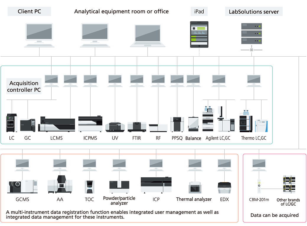 LabSolutions CS